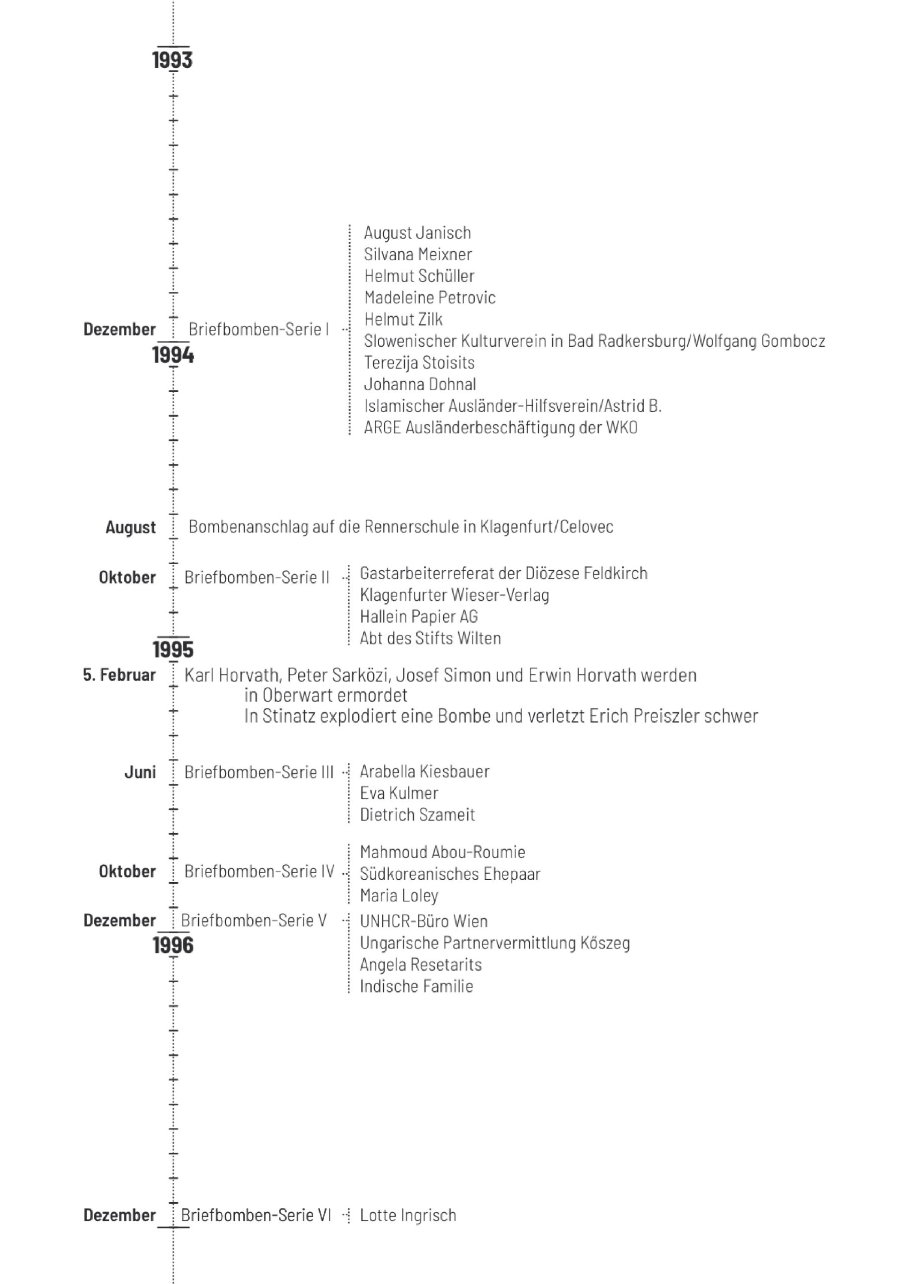 Chronologie des Terrors